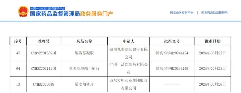 3個(gè)項(xiàng)目獲批，2個(gè)全國首家！