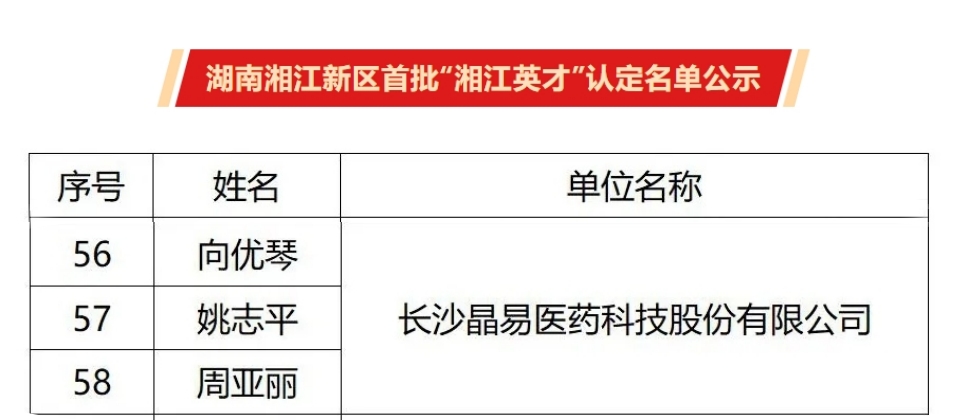 首批“湘江英才”公示，晶易醫(yī)藥3人入選！