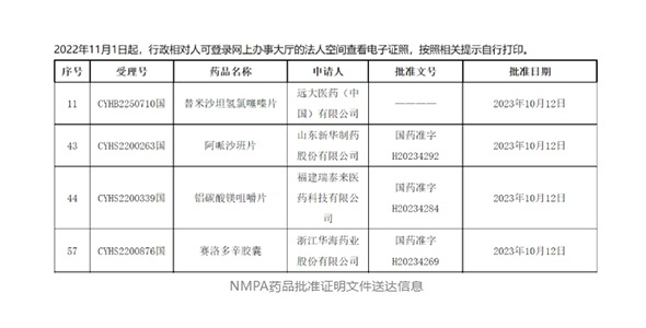 晶易動態(tài)|4個品種同日獲批！