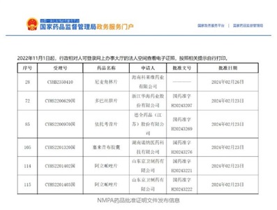 晶易動(dòng)態(tài) | 5個(gè)項(xiàng)目獲批，2個(gè)國內(nèi)前三！