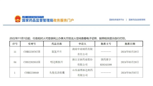 晶易動態(tài) | 氯氮平片、吲達(dá)帕胺片、頭孢克洛膠囊順利過評