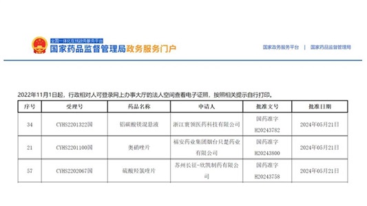 又一前三！鋁碳酸鎂混懸液、奧硝唑片、硫酸羥氯喹片獲批并視同過評