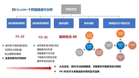 外用百億市場，晶易醫(yī)藥提供研發(fā)全鏈條解決方案