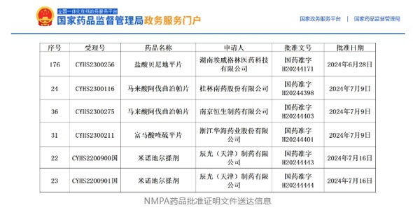 持續(xù)爆發(fā)，獲批產(chǎn)品再增5個！