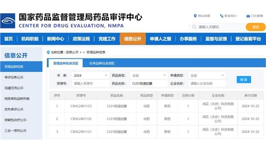 晶易醫(yī)藥助力「1類創(chuàng)新藥CL01陰道膠囊」IND申請獲CDE受理
