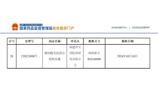 全國第三！琥珀酸美托洛爾緩釋膠囊獲批