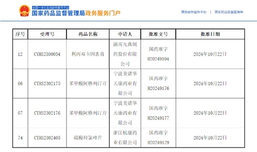 技術筑基，喜報頻傳｜獲批品種再增3個！