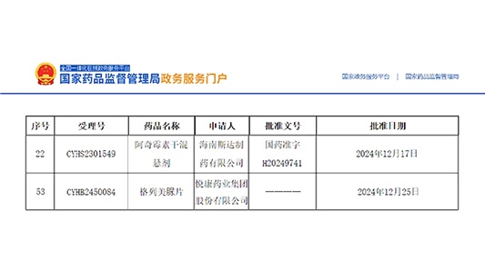 阿奇霉素干混懸劑、格列美脲片獲批