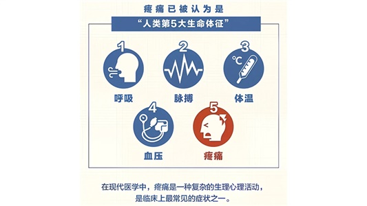 鎮(zhèn)痛藥物，正在打開的下一個“千億風(fēng)口”